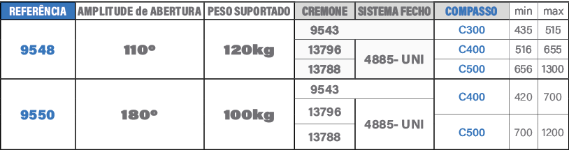 REFER NCIA,AMPLITUDE de ABERTURA,PESO SUPORTADO,CREMONE,SISTEMA FECHO,COMPASSO,min,max,9548,1100,120kg,9543,,C300,435...